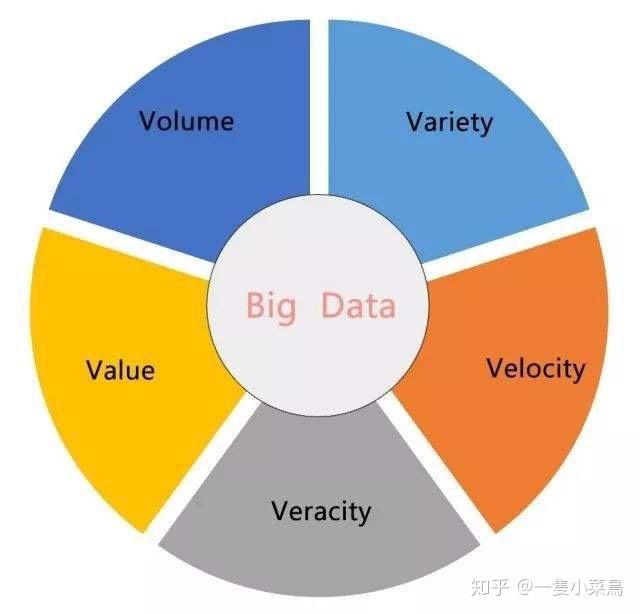 何为大数据