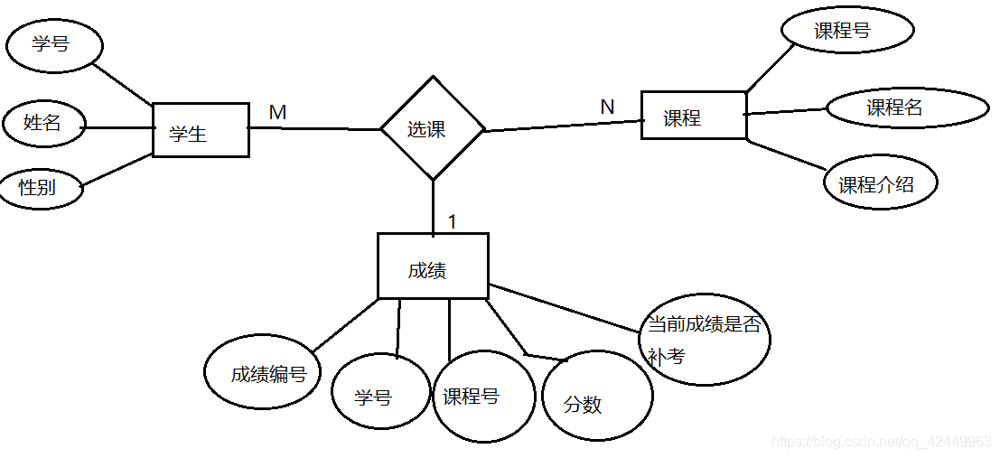 er图绘制