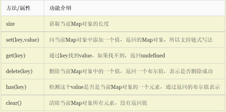 map循环遍历