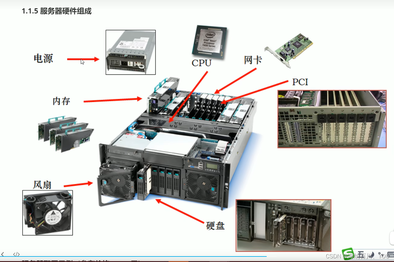 pc服务器