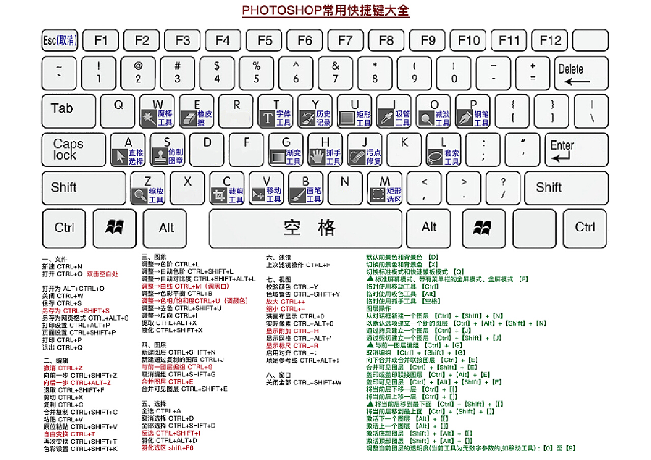 ps辅助线快捷键