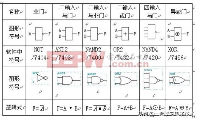 与或非符号