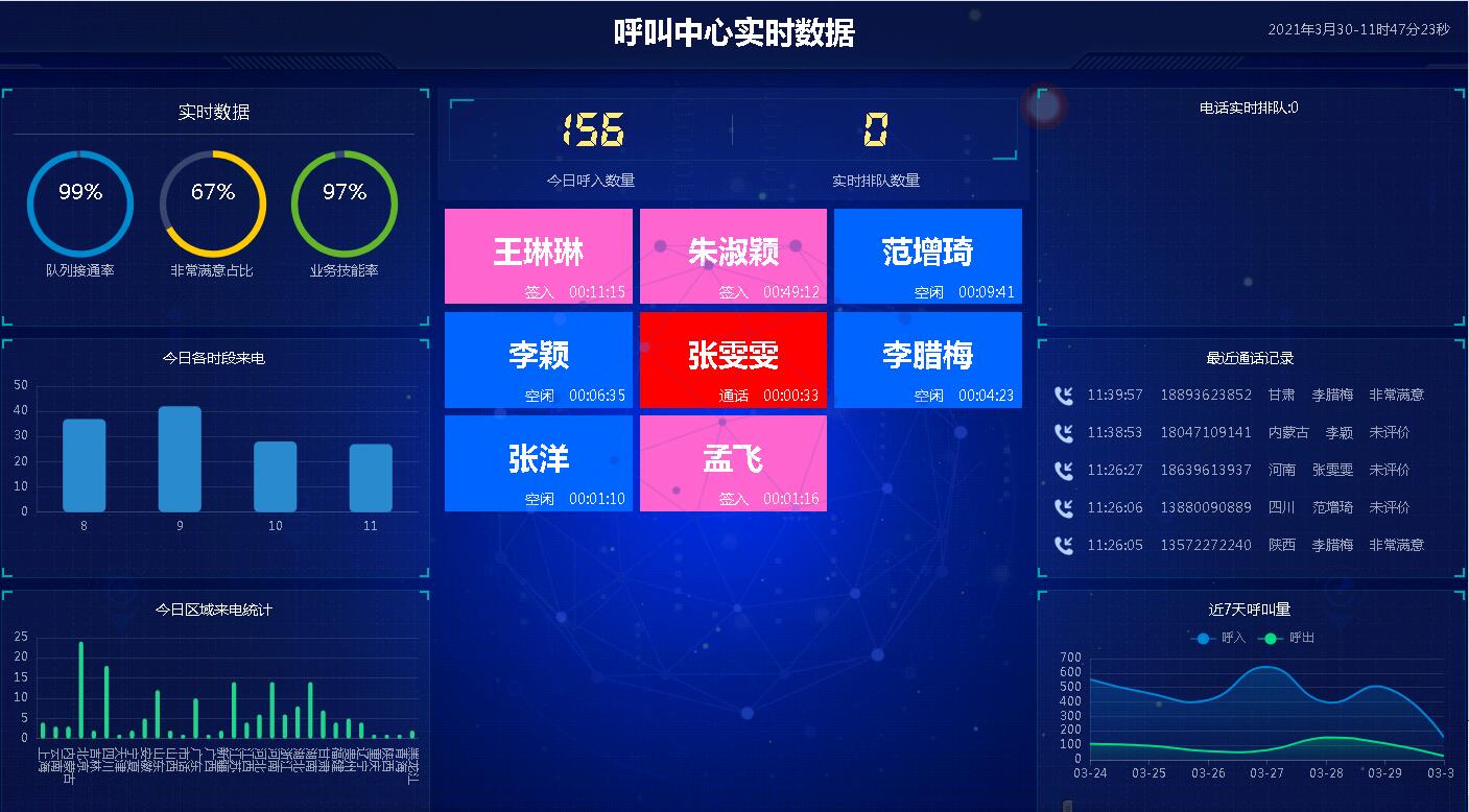 呼叫中心软件