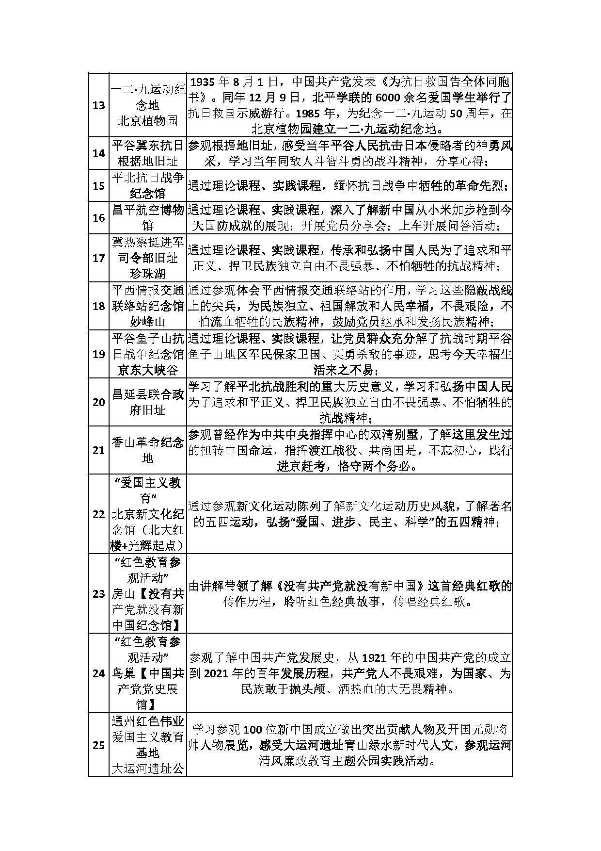 活动目录