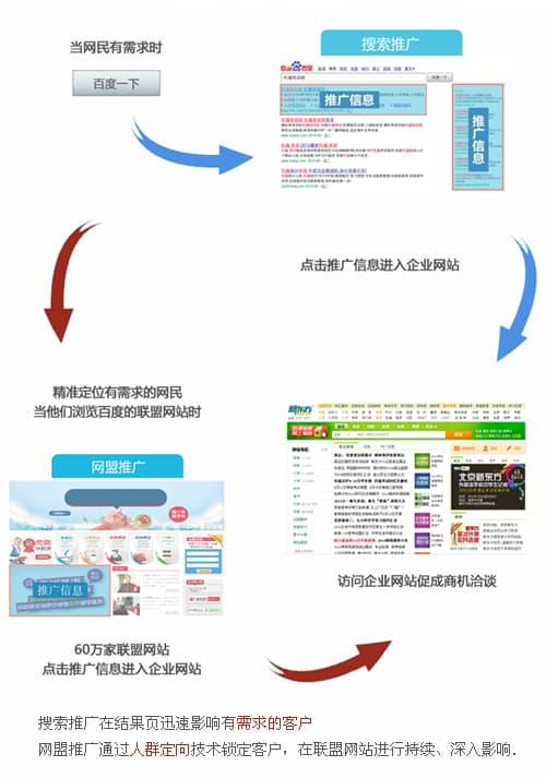 百度推广登录入口