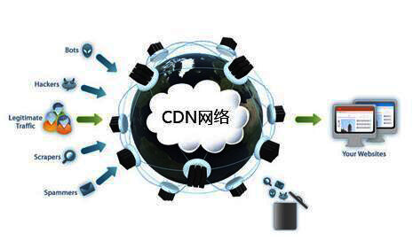 cdn加速服务器