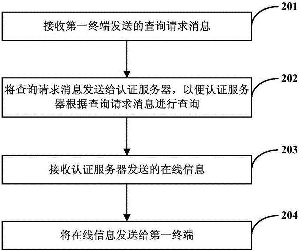 共享上网
