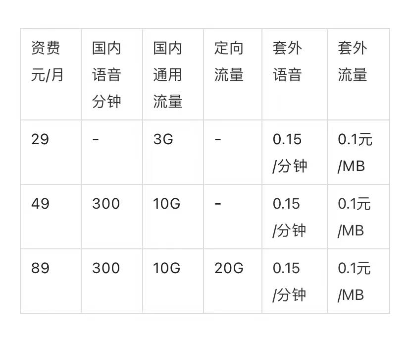 流量多少钱