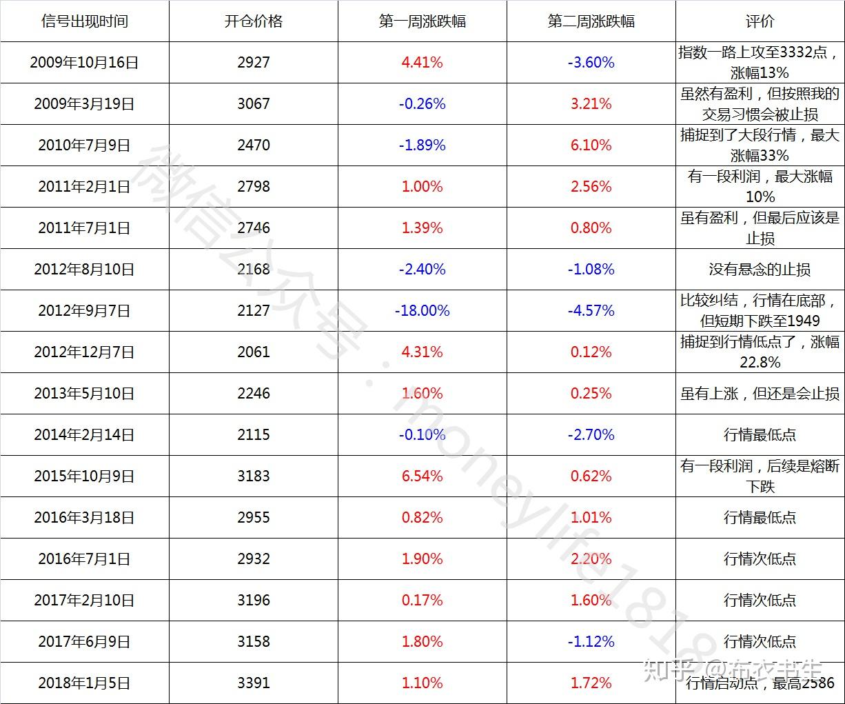 指标英文