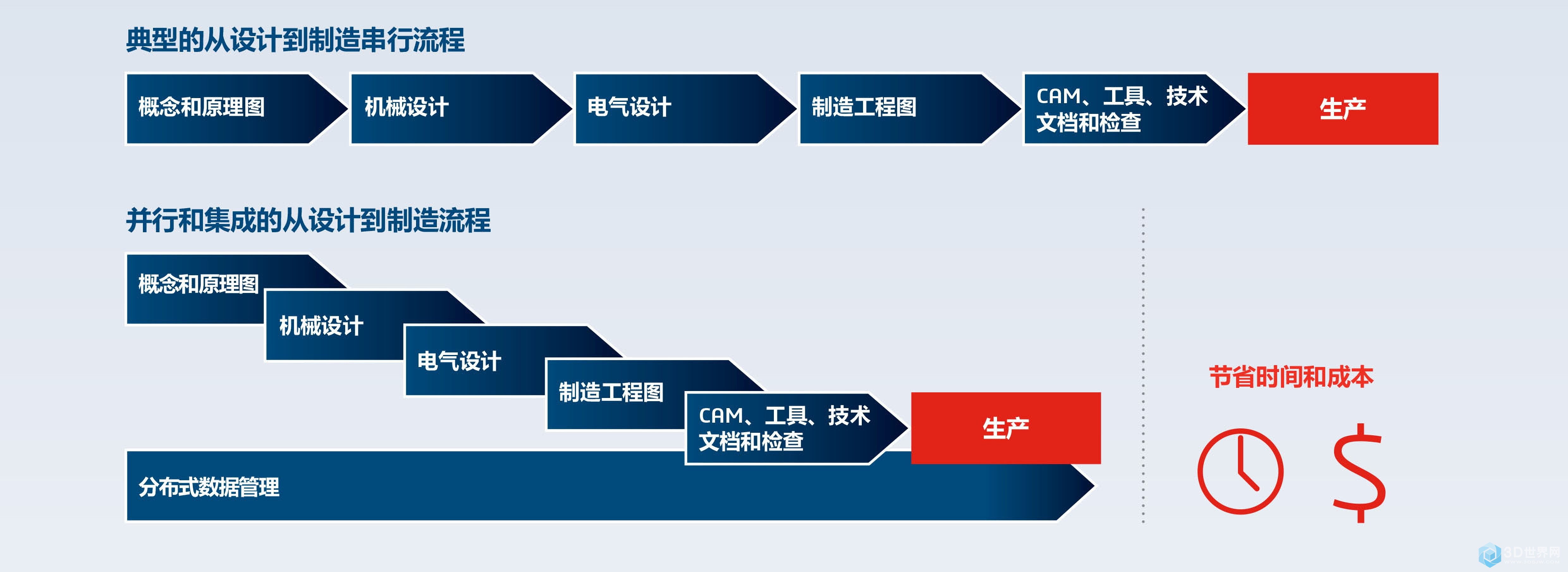 1到100的和