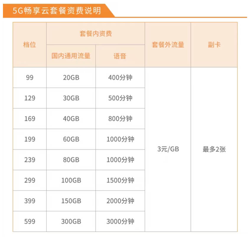 网络价格
