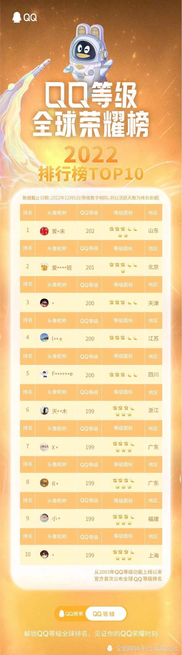 qq最高等级