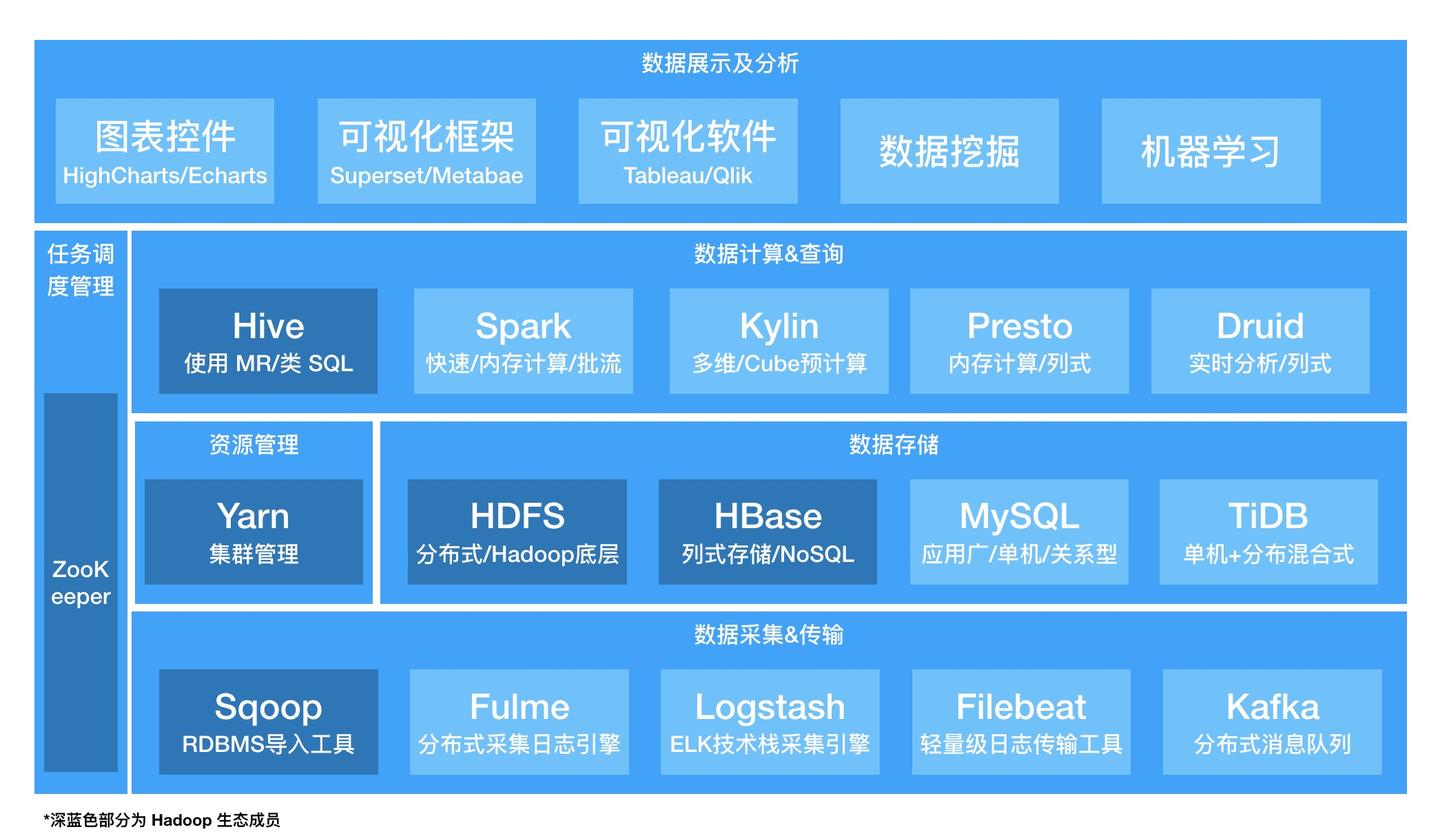 大数据技术是什么