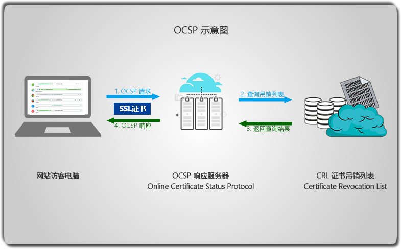 ocsp