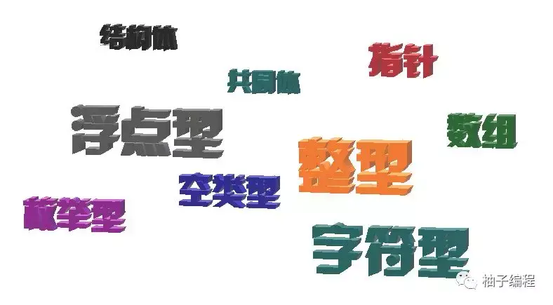char类型