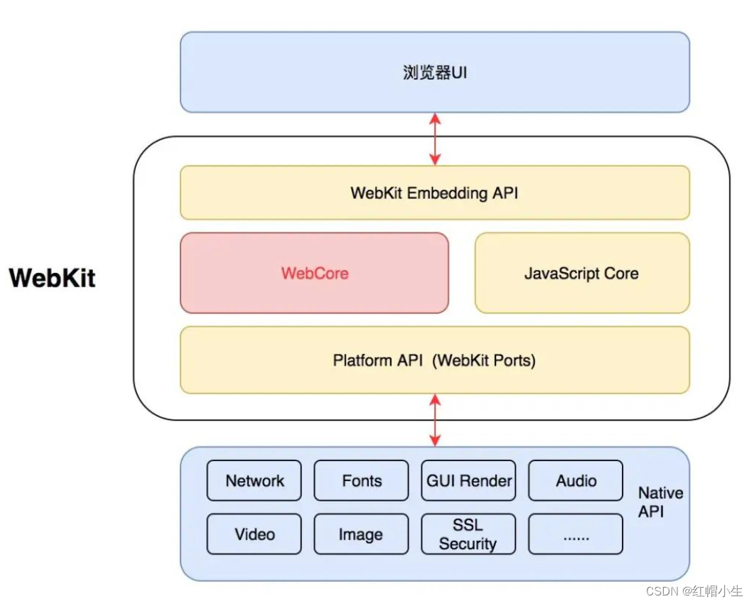 webkit