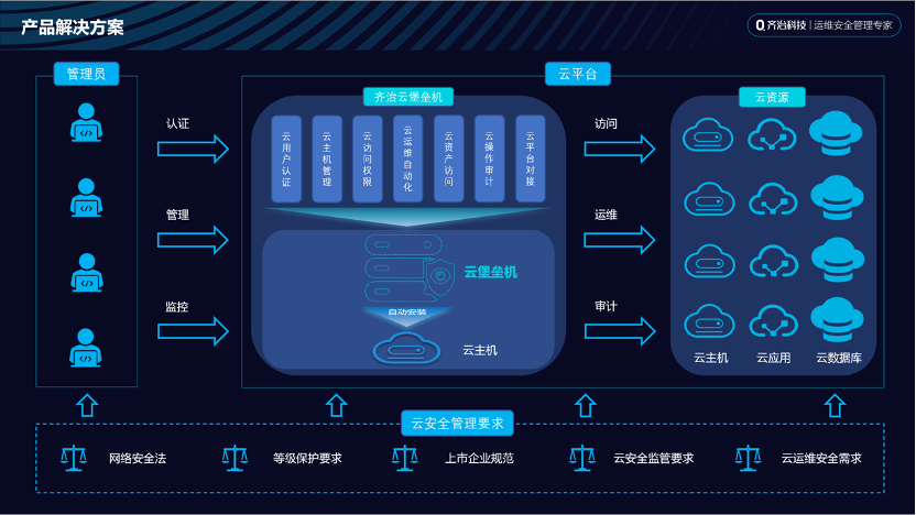 齐治堡垒机