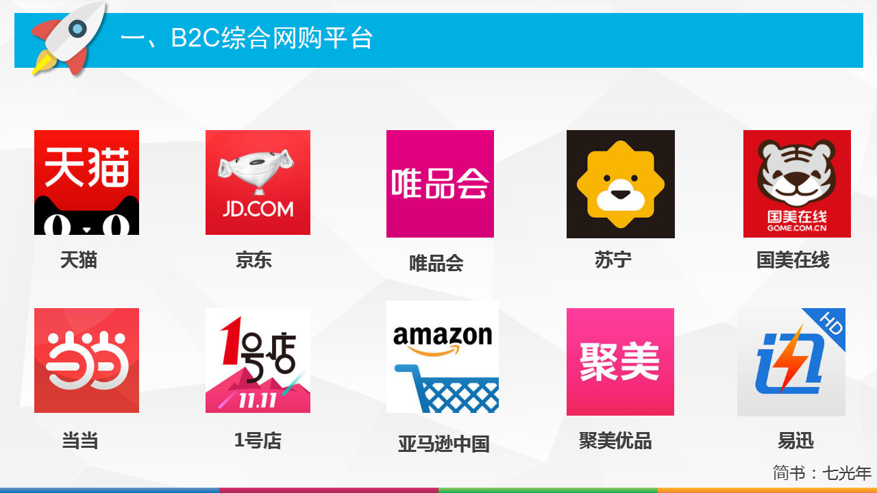 b2c平台有哪些