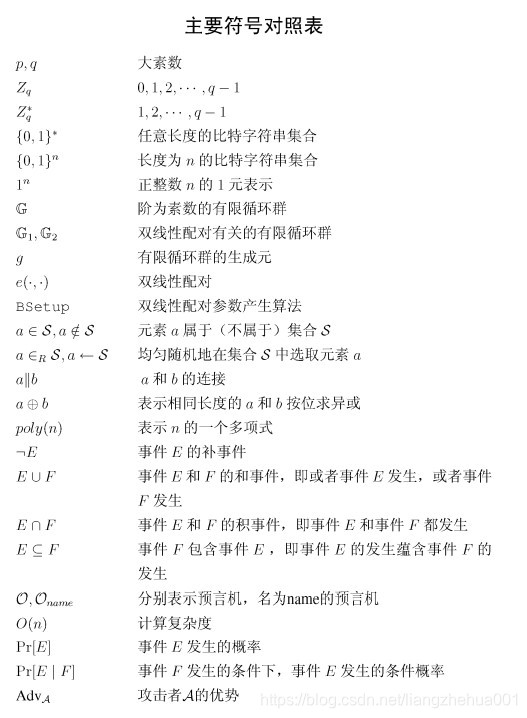 符号密码