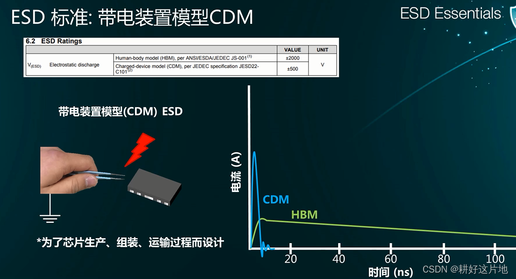 cdm