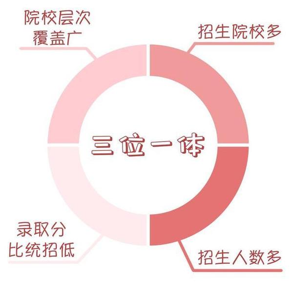 什么是三位一体