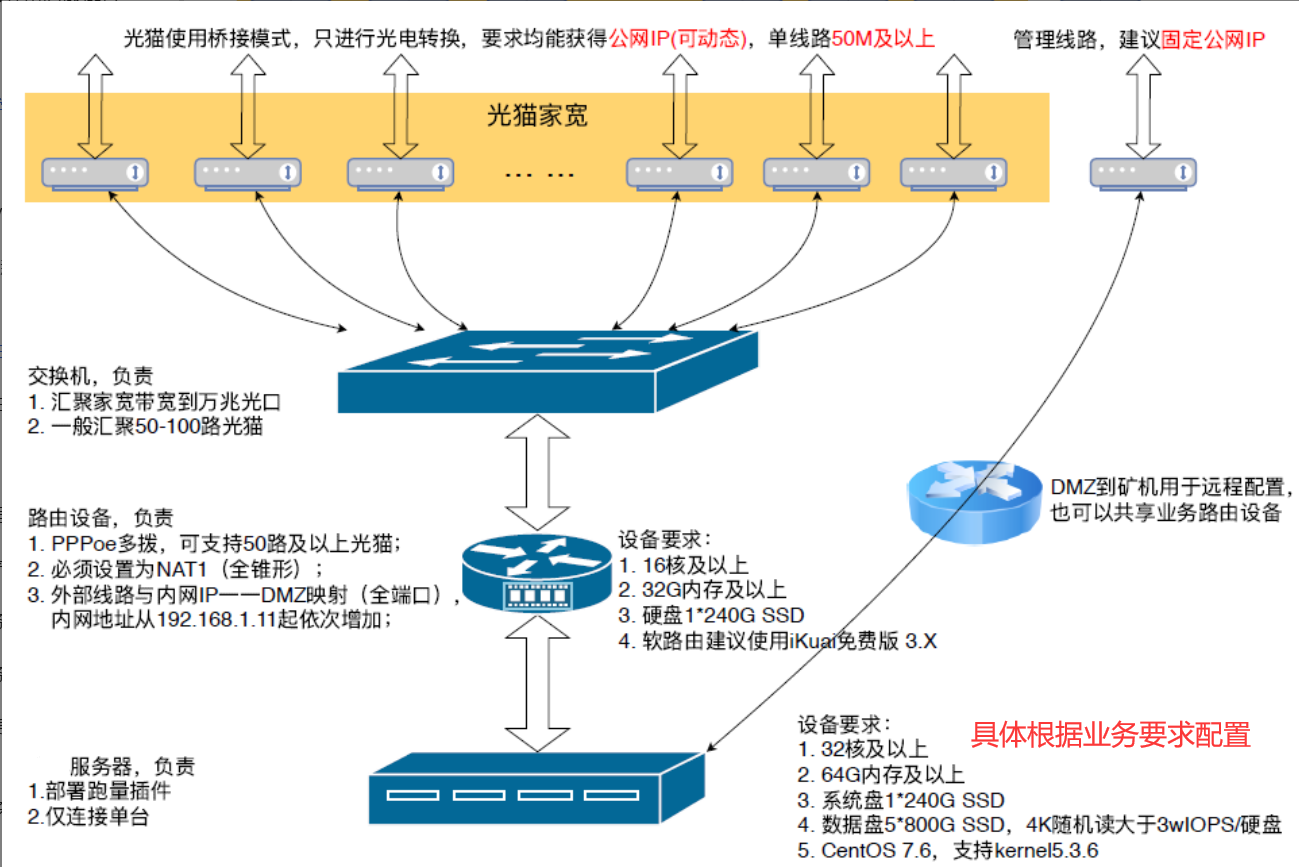 软路由系统