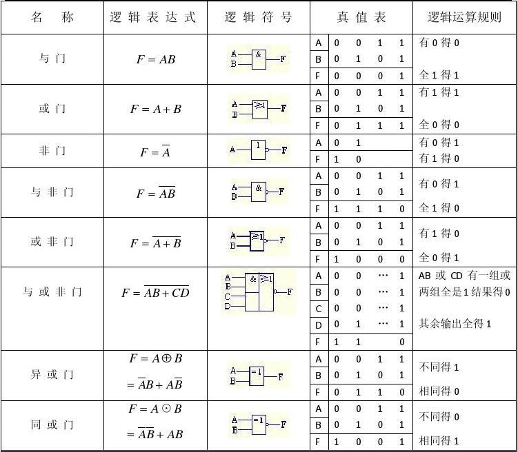 逻辑值