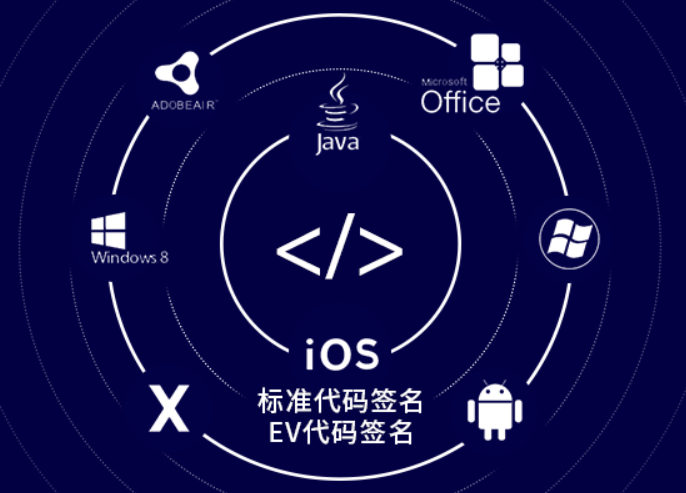 代码签名证书