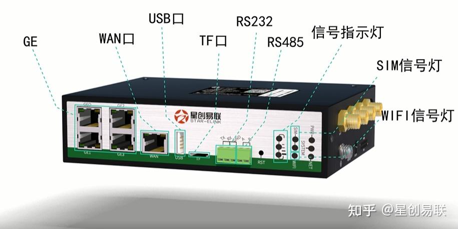 插卡路由器