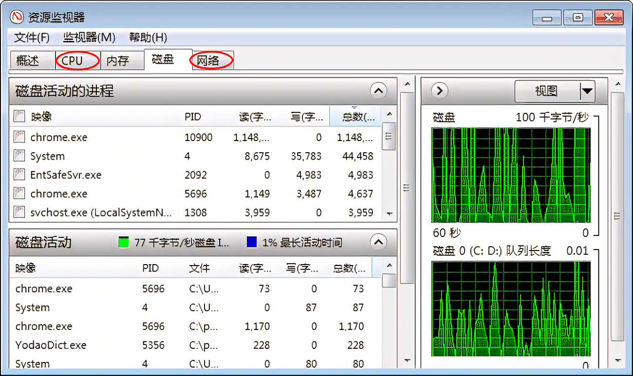cpu使用率