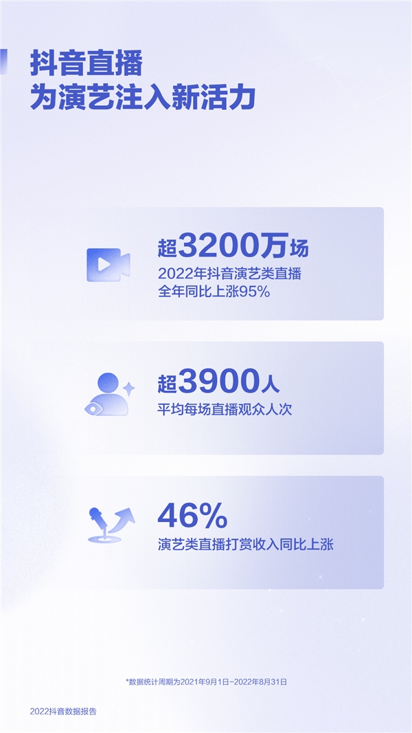 抖音直播收入