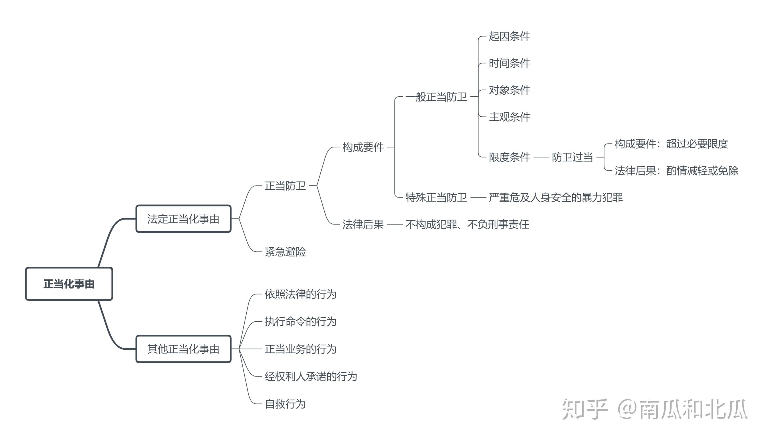框架图
