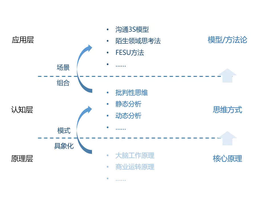 方法是什么意思