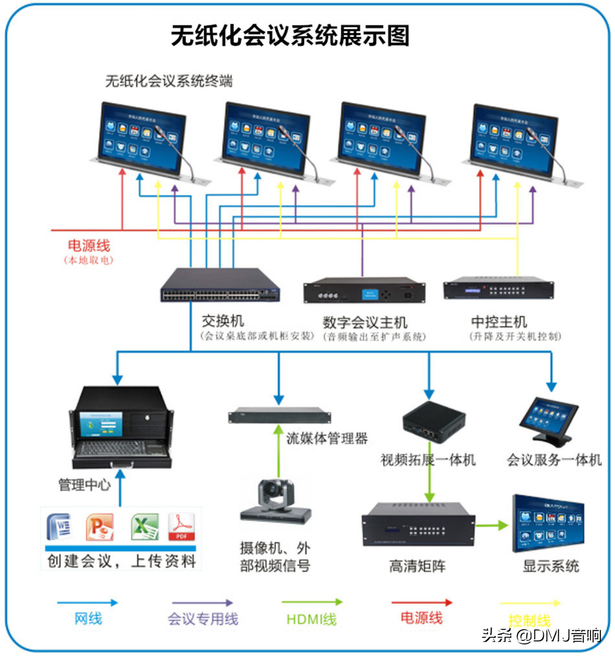 会议系统解决方案