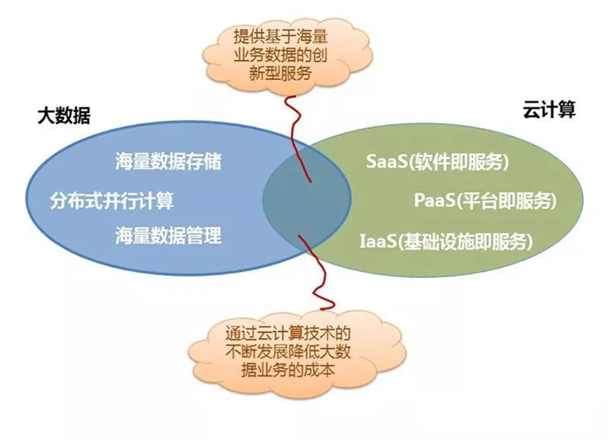 何为大数据