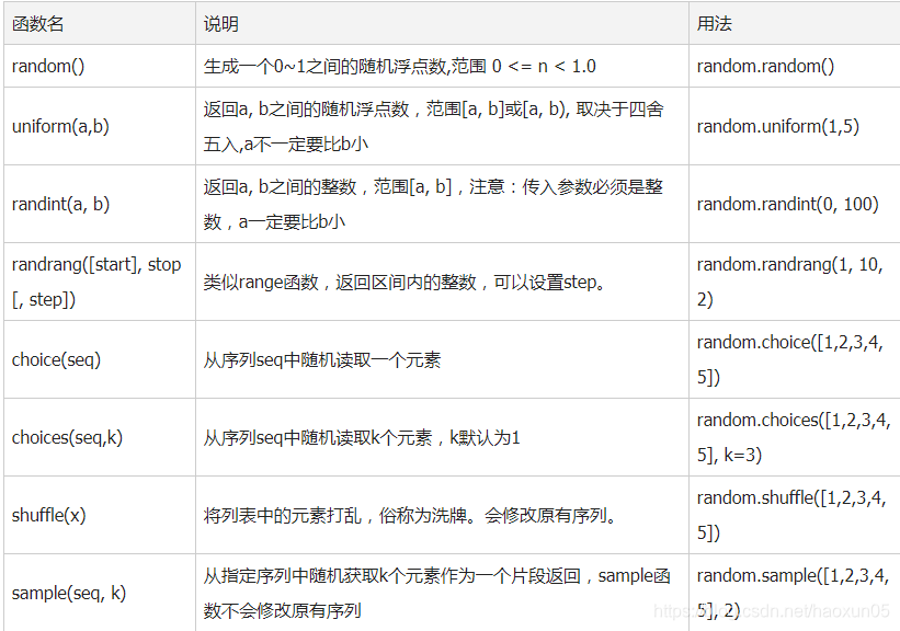 random函数