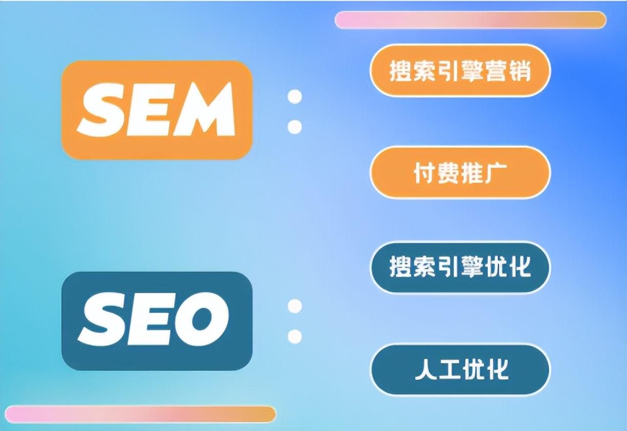 sem优化