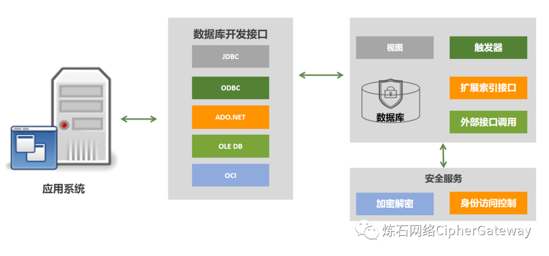 数据加密技术