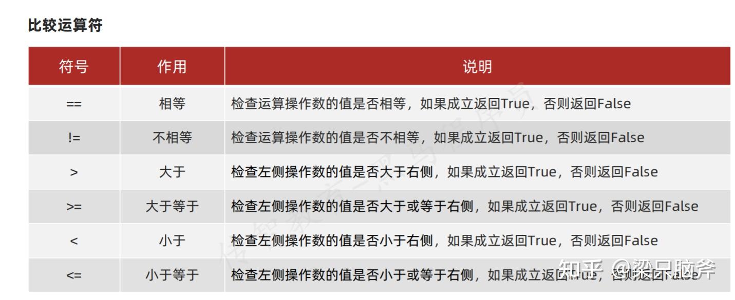 比较运算符