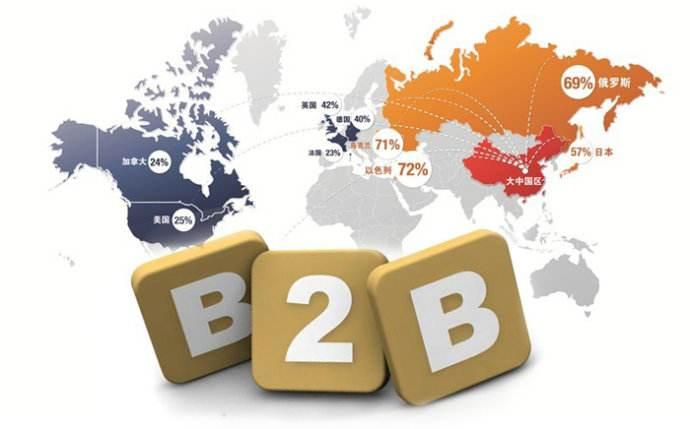 b2b电商平台有哪些