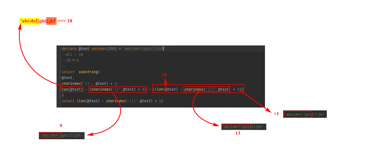 sql截取字符串