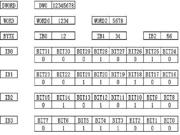 字节计算器