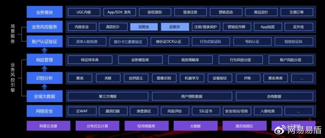 网易安全