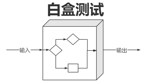 白盒测试是什么