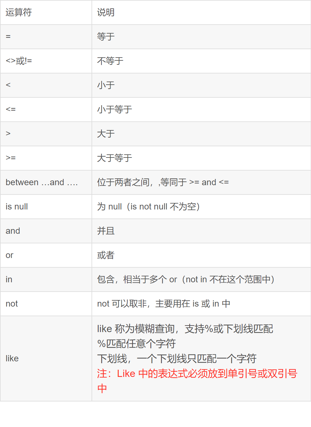 查询条件