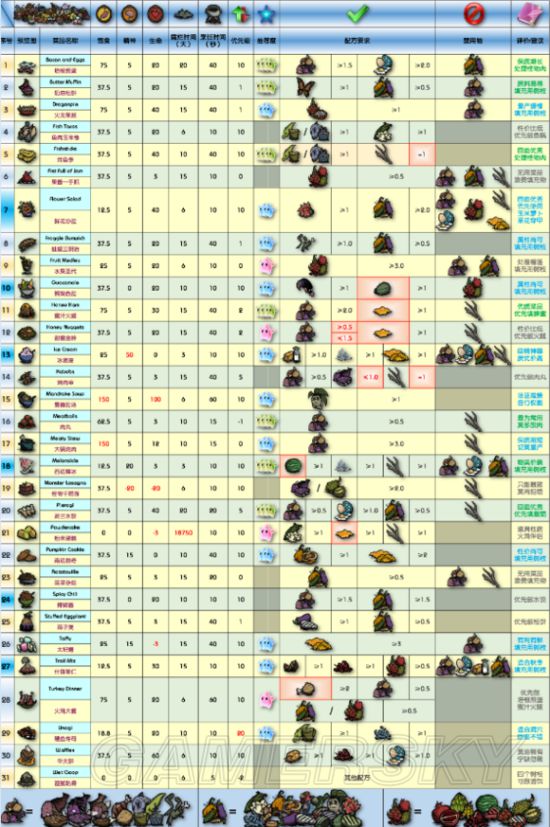 饥荒海难代码