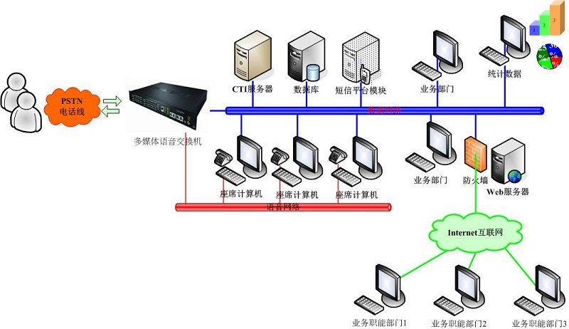 公共主页