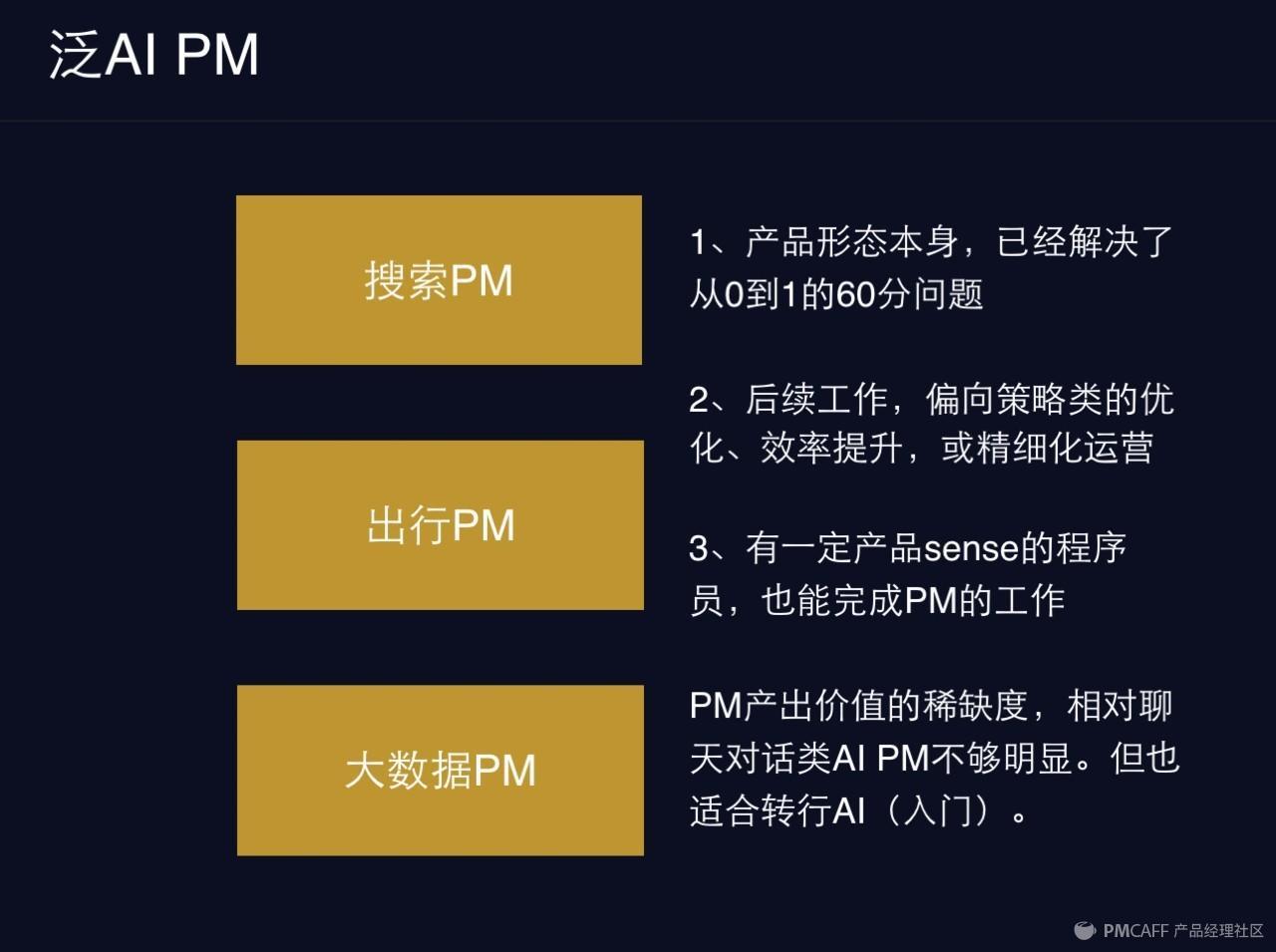 pm是什么职位