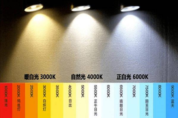 色温是什么意思