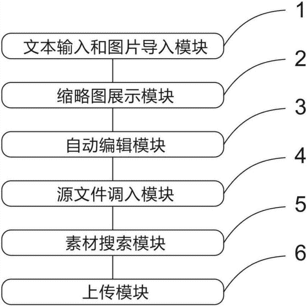 文件编制